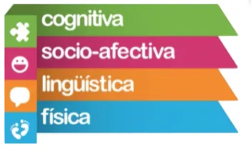 Apuntar es un precursor del lenguaje