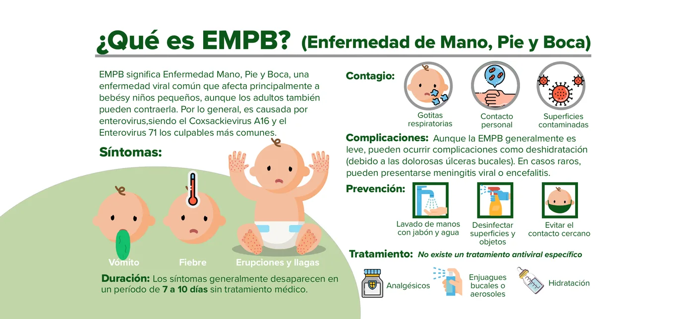 Enfermedad de Mano, Pie y Boca: Lo que todo padre debe saber