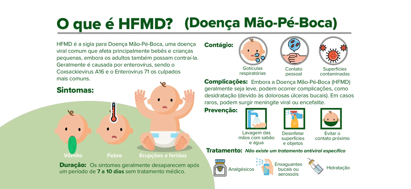Doença Mão-Pé-Boca: O que todo pai e mãe deve saber